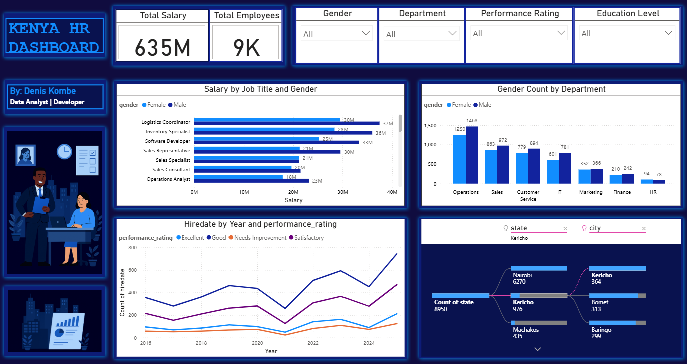 Kenya HR Dashboard