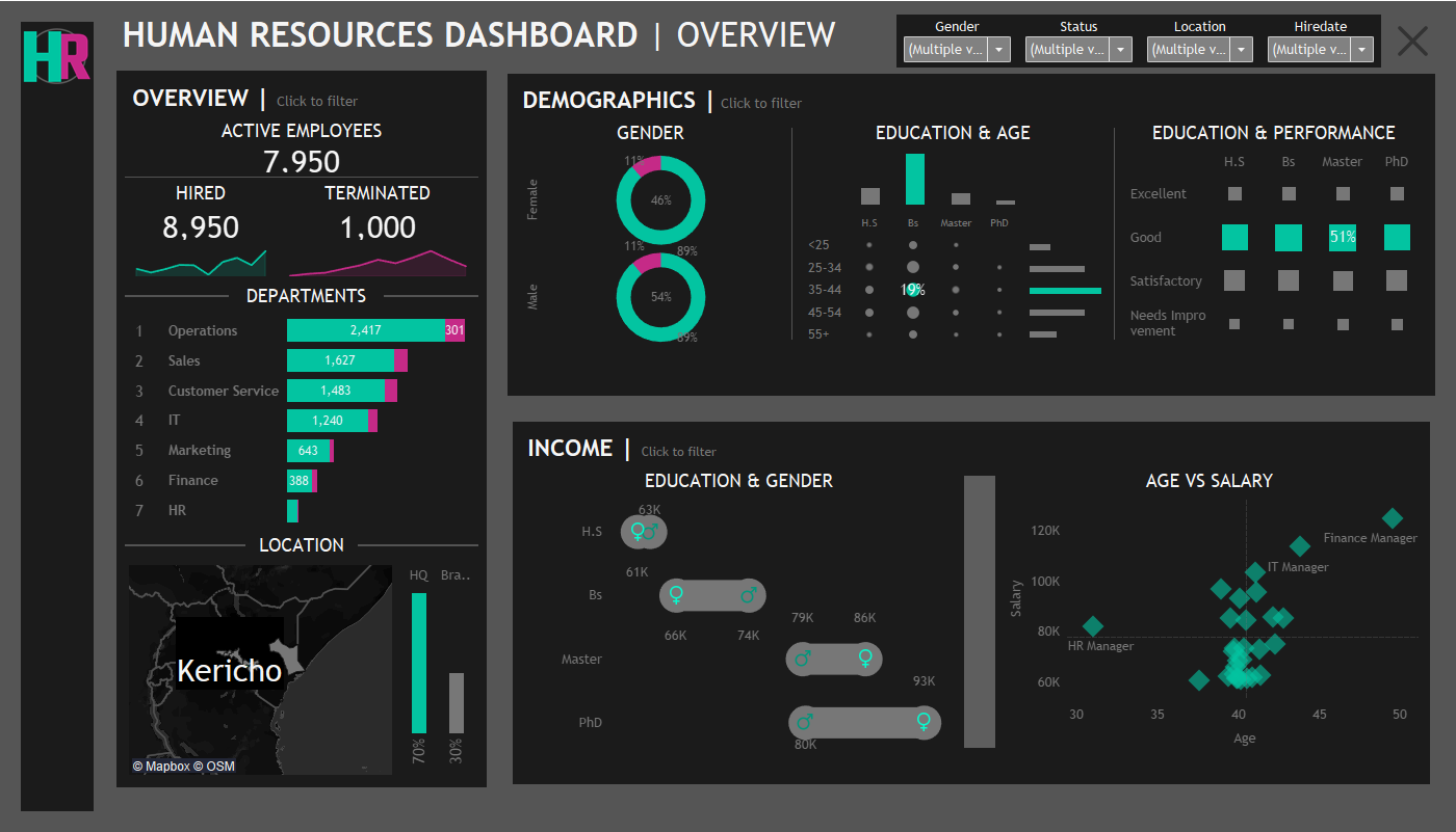 Tableau HR Dashboard
